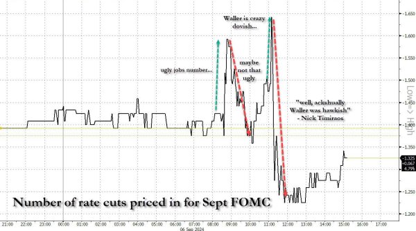 炒股配资网站来 两大降息阵营一夜鏖战：“25党”终究压倒了“50派”？