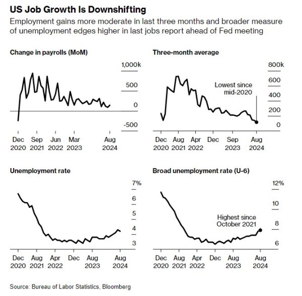 炒股配资配资官网 美联储9月降息悬念恐怕得等到最后时刻揭晓! 美股市场更希望看到25基点