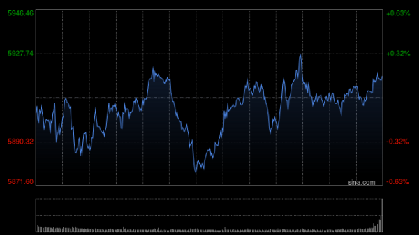 长沙股票配资 收盘：美股9月开局不利 三大股指本周均大幅下跌