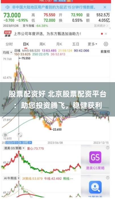 股票配资好 北京股票配资平台：助您投资腾飞，稳健获利