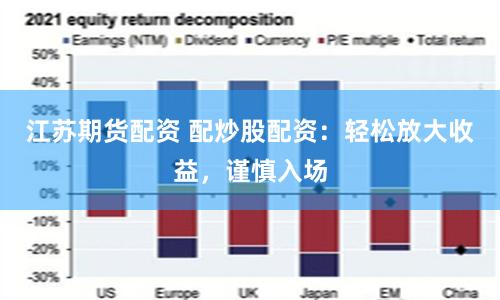 江苏期货配资 配炒股配资：轻松放大收益，谨慎入场