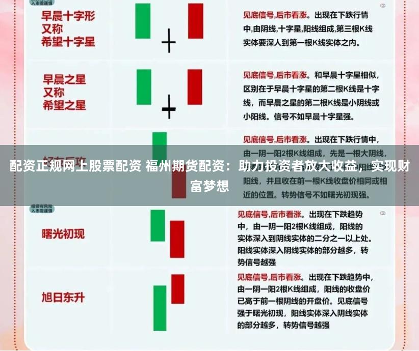 配资正规网上股票配资 福州期货配资：助力投资者放大收益，实现财富梦想