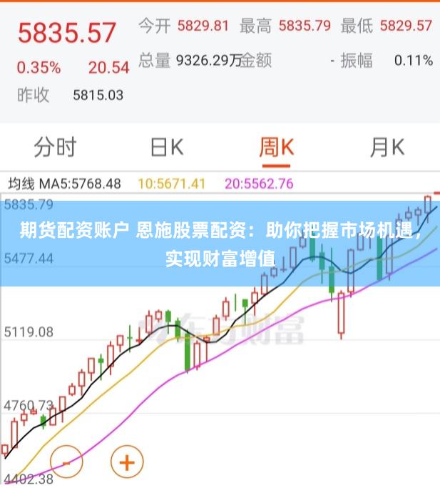 期货配资账户 恩施股票配资：助你把握市场机遇，实现财富增值