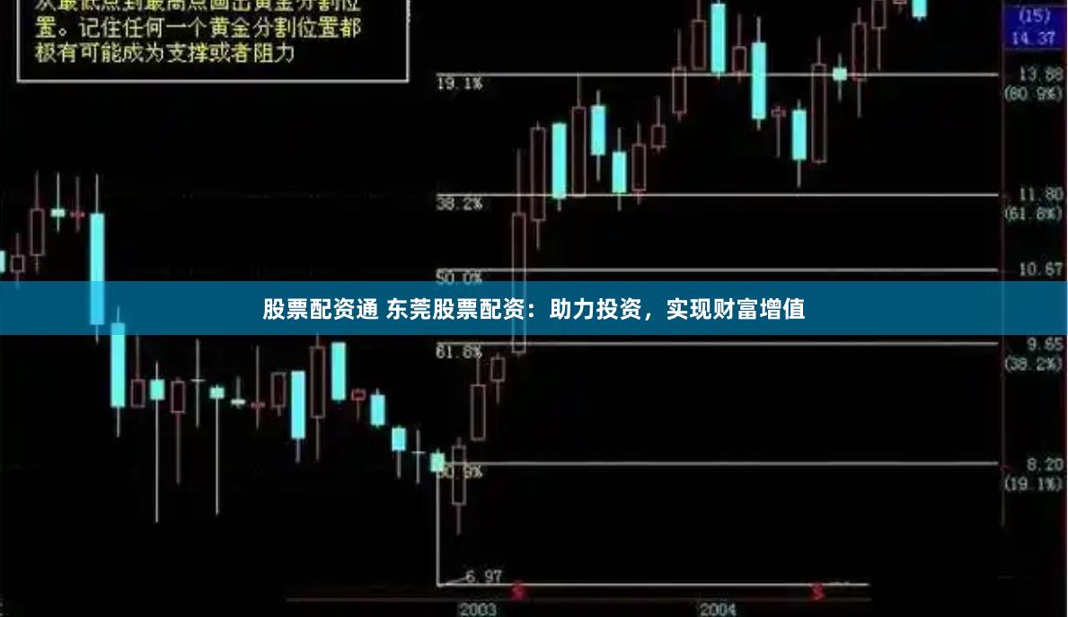 股票配资通 东莞股票配资：助力投资，实现财富增值