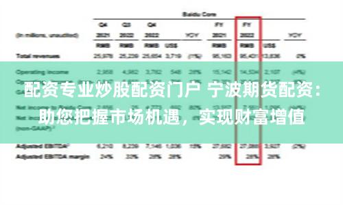 配资专业炒股配资门户 宁波期货配资：助您把握市场机遇，实现财富增值