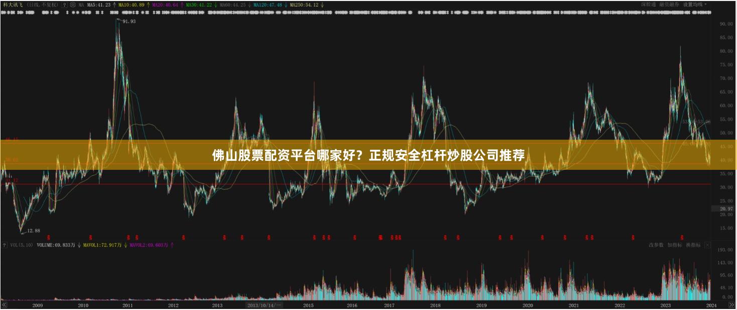 佛山股票配资平台哪家好？正规安全杠杆炒股公司推荐
